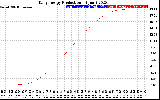 Solar PV/Inverter Performance Daily Energy Production