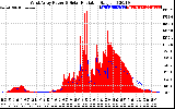 Solar PV/Inverter Performance West Array Power Output & Solar Radiation