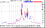 Solar PV/Inverter Performance Photovoltaic Panel Power Output