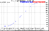 Solar PV/Inverter Performance Daily Energy Production