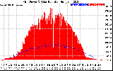 Solar PV/Inverter Performance Grid Power & Solar Radiation
