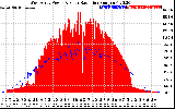 Solar PV/Inverter Performance West Array Power Output & Solar Radiation