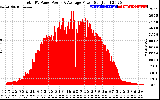 Solar PV/Inverter Performance Total PV Panel Power Output