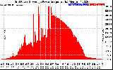 Solar PV/Inverter Performance Inverter Power Output