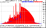 Solar PV/Inverter Performance West Array Power Output & Effective Solar Radiation
