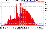 Solar PV/Inverter Performance East Array Power Output & Effective Solar Radiation
