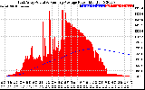 Solar PV/Inverter Performance East Array Actual & Running Average Power Output