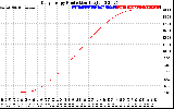 Solar PV/Inverter Performance Daily Energy Production