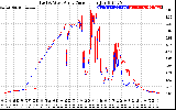 Solar PV/Inverter Performance Photovoltaic Panel Current Output