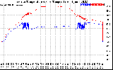 Solar PV/Inverter Performance Inverter Operating Temperature