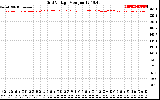 Solar PV/Inverter Performance Grid Voltage