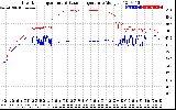 Solar PV/Inverter Performance Inverter Operating Temperature
