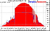 Solar PV/Inverter Performance West Array Power Output & Solar Radiation