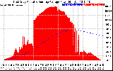 Solar PV/Inverter Performance East Array Actual & Running Average Power Output
