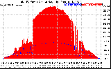 Solar PV/Inverter Performance Total PV Panel Power Output & Solar Radiation