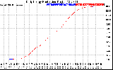 Solar PV/Inverter Performance Daily Energy Production