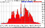 Solar PV/Inverter Performance West Array Power Output & Effective Solar Radiation