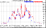 Solar PV/Inverter Performance Photovoltaic Panel Power Output