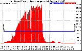 Solar PV/Inverter Performance Inverter Power Output