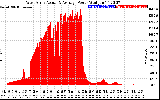 Solar PV/Inverter Performance West Array Actual & Average Power Output