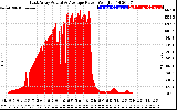 Solar PV/Inverter Performance East Array Actual & Average Power Output