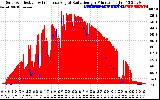 Solar PV/Inverter Performance Solar Radiation & Effective Solar Radiation per Minute