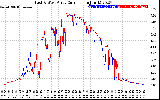 Solar PV/Inverter Performance Photovoltaic Panel Current Output