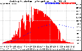 Solar PV/Inverter Performance West Array Actual & Running Average Power Output