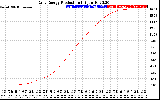 Solar PV/Inverter Performance Daily Energy Production