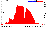 Solar PV/Inverter Performance Inverter Power Output