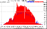 Solar PV/Inverter Performance West Array Power Output & Solar Radiation