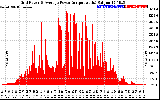 Solar PV/Inverter Performance Inverter Power Output