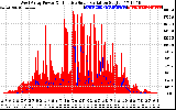 Solar PV/Inverter Performance West Array Power Output & Effective Solar Radiation