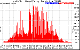 Solar PV/Inverter Performance Total PV Panel Power Output