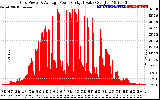 Solar PV/Inverter Performance Inverter Power Output
