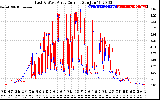 Solar PV/Inverter Performance Photovoltaic Panel Current Output