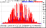 Solar PV/Inverter Performance West Array Power Output & Effective Solar Radiation