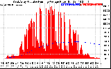 Solar PV/Inverter Performance West Array Actual & Running Average Power Output