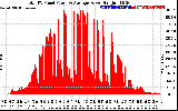 Solar PV/Inverter Performance Total PV Panel Power Output