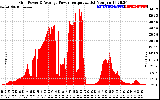 Solar PV/Inverter Performance Inverter Power Output