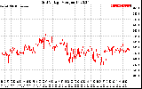 Solar PV/Inverter Performance Grid Voltage