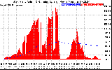 Solar PV/Inverter Performance West Array Actual & Running Average Power Output