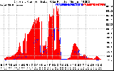 Solar PV/Inverter Performance East Array Power Output & Effective Solar Radiation