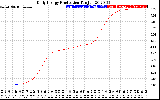 Solar PV/Inverter Performance Daily Energy Production