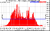 Solar PV/Inverter Performance Inverter Power Output