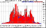 Solar PV/Inverter Performance West Array Power Output & Effective Solar Radiation