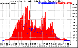 Solar PV/Inverter Performance East Array Power Output & Effective Solar Radiation