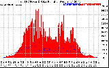 Solar PV/Inverter Performance Total PV Panel Power Output & Solar Radiation