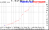 Solar PV/Inverter Performance Daily Energy Production