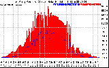 Solar PV/Inverter Performance East Array Power Output & Effective Solar Radiation